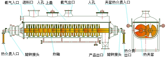空心槳葉烘干機工作原理