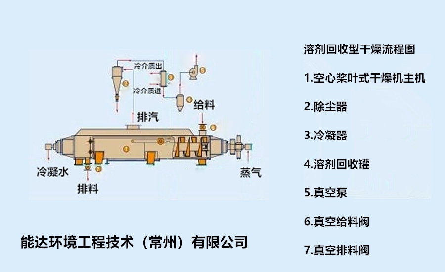 空心槳葉烘干機工藝流程圖3