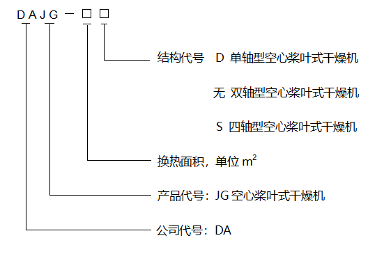 空心槳葉烘干機型號說明