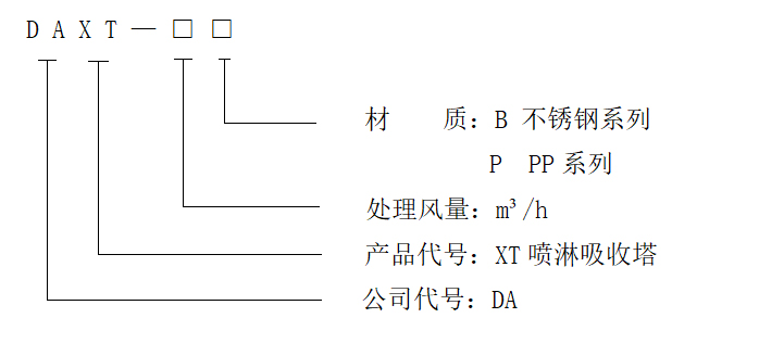 不銹鋼噴淋塔型號(hào)說明