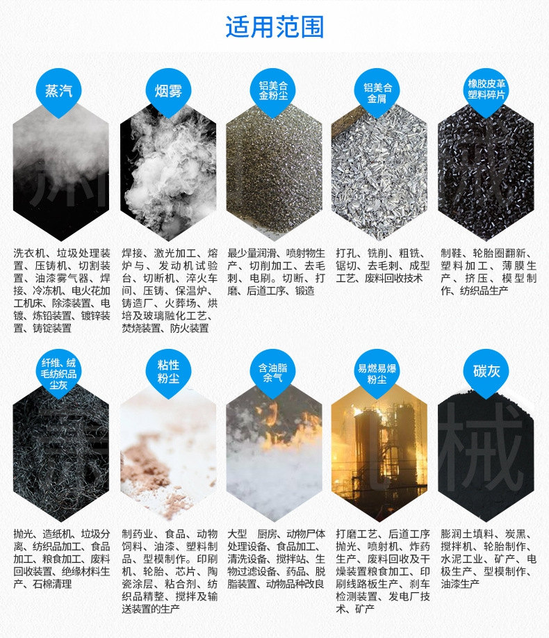 文丘里濕式除塵器設(shè)備應(yīng)用范圍