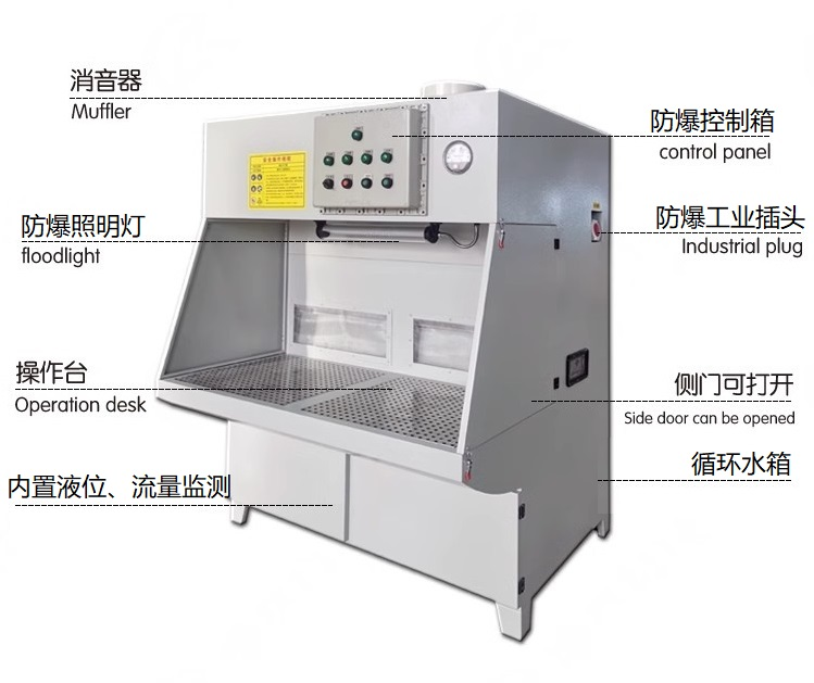 防爆濕式除塵工作臺（一體機(jī)）結(jié)構(gòu)圖